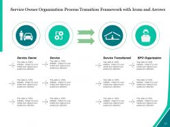 Process Transition Technology Management Transition Execution Planning Assisted Support