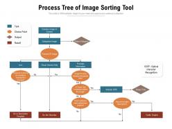 Process tree of image sorting tool