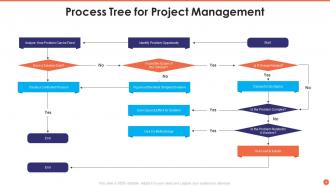 Process tree powerpoint ppt template bundles