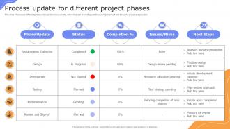 Process Update For Different Project Phases