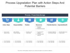 Process upgradation plan with action steps and potential barriers
