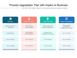 Process upgradation plan with impact on business