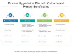 Process upgradation plan with outcome and primary beneficiaries