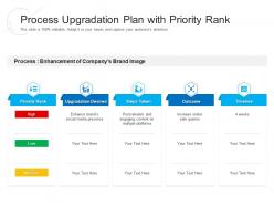 Process upgradation plan with priority rank
