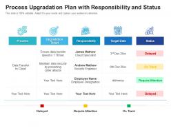 Process upgradation plan with responsibility and status