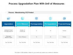 Process upgradation plan with unit of measures
