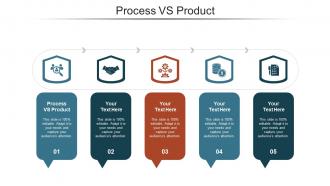 Process vs product ppt powerpoint presentation outline display cpb