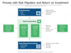 Process with risk migration and return on investment