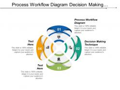 Process workflow diagram decision making technique human change management cpb