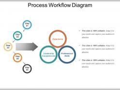Process workflow diagram ppt presentation examples