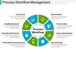 Process workflow management ppt sample presentations