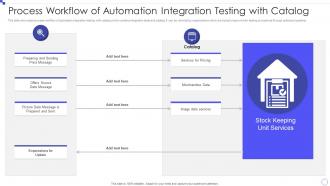 Process Workflow Of Automation Integration Testing With Catalog