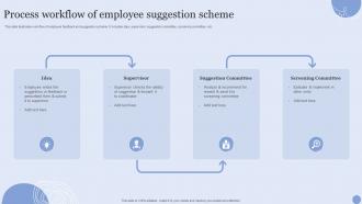 Process Workflow Of Employee Suggestion Scheme
