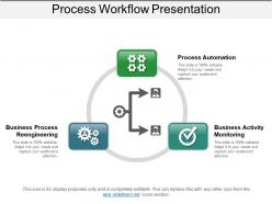 Process workflow presentation images