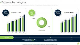 Processed Food Company Profile Revenue By Category Ppt Infographics