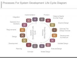 Processes for system development life cycle diagram