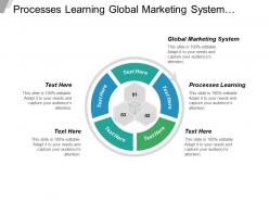 Processes learning global marketing system solution selling methodology cpb