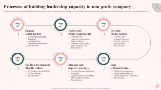 Processes Of Building Leadership Capacity In Non Profit Company
