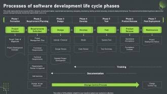 Processes Of Software Development Life Cycle Phases SDLC Phases IT