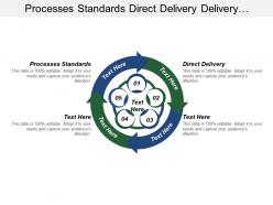 Processes standards direct delivery delivery scheduling clients adherence