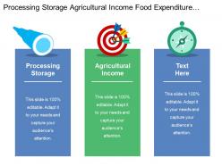 Processing storage agricultural income food expenditure food access
