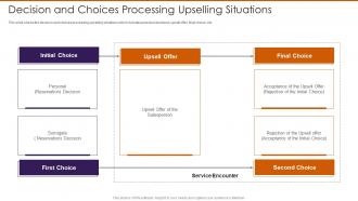 Processing Upselling Situations Persuade Customers To Buy Additional Or More Expensive