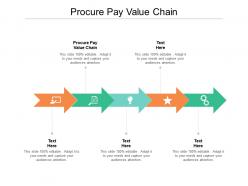Procure pay value chain ppt powerpoint presentation file background designs cpb