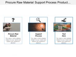 Procure raw material support process product lifecycle management