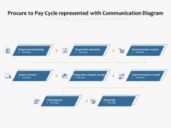 Procure to pay cycle represented with communication diagram