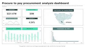 Procure To Pay Procurement Analysis Dashboard