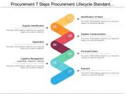 Procurement 7 steps procurement lifecycle standard operating procedure ppt design