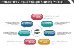 Procurement 7 steps strategic sourcing process ppt example