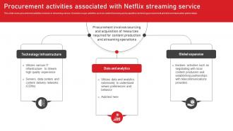 Procurement Activities Associated With Netflix Streaming Service