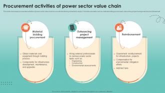 Procurement Activities Of Power Sector Value Chain