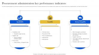 Procurement Administration Key Performance Indicators