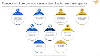 Procurement Administration Powerpoint Ppt Template Bundles Slides Ideas