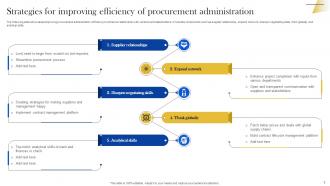 Procurement Administration Powerpoint Ppt Template Bundles Idea Ideas