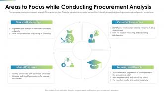 Procurement Analysis Areas To Focus While Conducting Procurement Analysis Ppt Microsoft