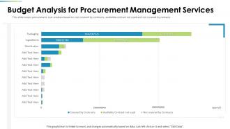 Procurement Analysis Budget Analysis For Procurement Management Services Ppt Diagrams