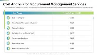 Procurement Analysis Cost Analysis For Procurement Management Services Ppt Demonstration