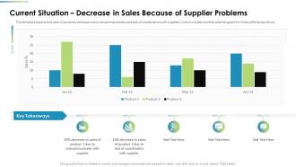 Procurement Analysis Current Situation Decrease In Sales Because Of Supplier Problems