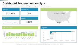 Procurement Analysis Dashboard Procurement Analysis Ppt Professional