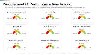 Procurement Analysis Procurement KPI Performance Benchmark Ppt Sample