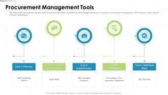 Procurement Analysis Procurement Management Tools Ppt Microsoft