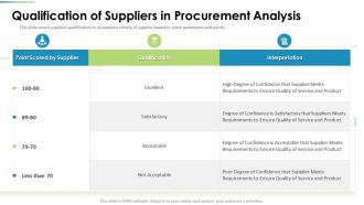 Procurement Analysis Qualification Of Suppliers In Procurement Analysis Ppt Graphics
