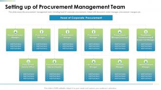 Procurement Analysis Setting Up Of Procurement Management Team Ppt Icons