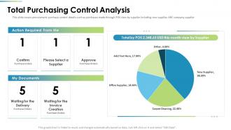 Procurement Analysis Total Purchasing Control Analysis Ppt Designs