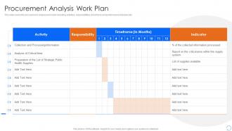 Procurement Analysis Work Plan Procurement Spend Analysis Ppt Information