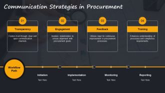 Procurement Analytics For Risk Management And Compliance PPT Sample AT Ideas Editable