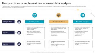 Procurement Analytics Powerpoint Ppt Template Bundles Captivating Attractive